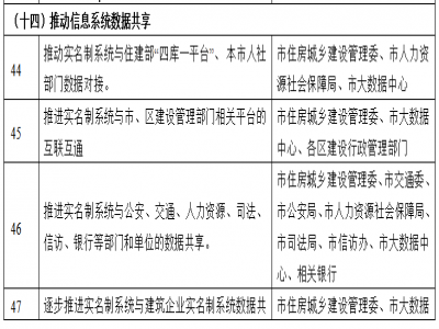 人证合一时代来了！2024年1月1日起，人脸、虹膜考勤！福建